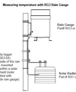 Alternative view of Pluviómetro HOBO RG3-M