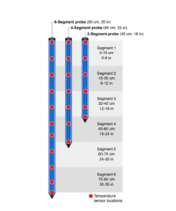 HOBO Unisource RXW-GP3