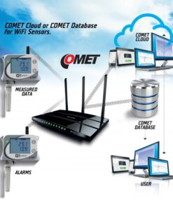 Alternative view of Sensor Wifi de temperatura, humedad relativa, CO2 W4710