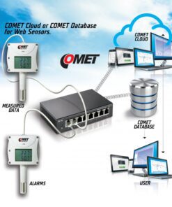 Alternative view of Web Sensor con PoE - termómetro higrómetro T7610